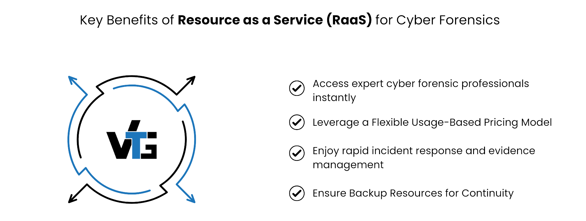 Key Benefits of Resource as a Service (RaaS) for Cyber Forensics